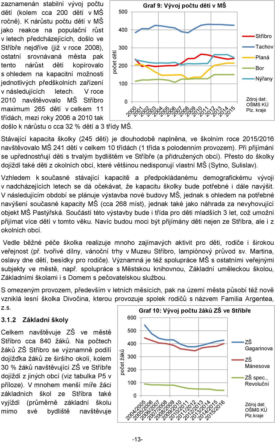 na kapacitní možnosti jednotlivých předškolních zařízení 1 v následujících letech.