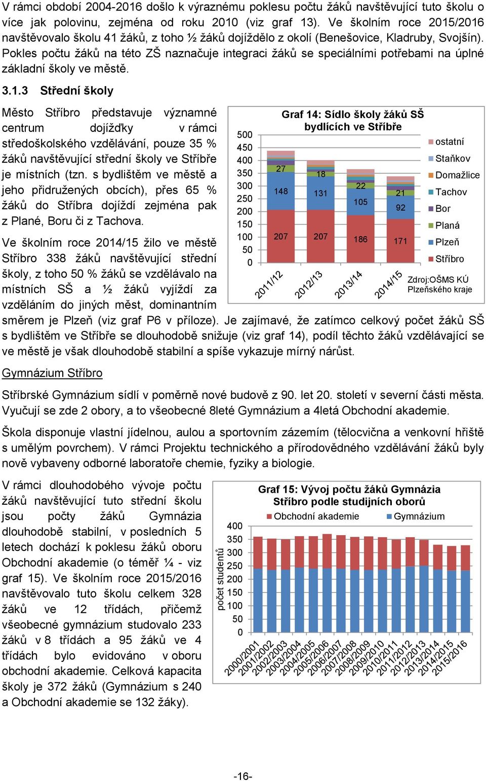 Pokles počtu žáků na této ZŠ naznačuje integraci žáků se speciálními potřebami na úplné základní školy ve městě. 3.1.