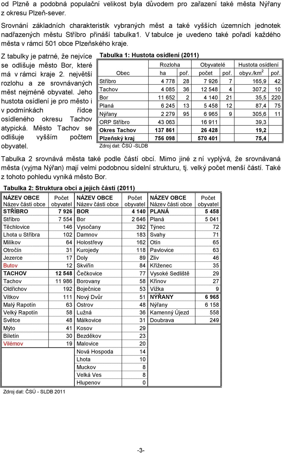 V tabulce je uvedeno také pořadí každého města v rámci 51 obce Plzeňského kraje. Z tabulky je patrné, že nejvíce se odlišuje město Bor, které má v rámci kraje 2.