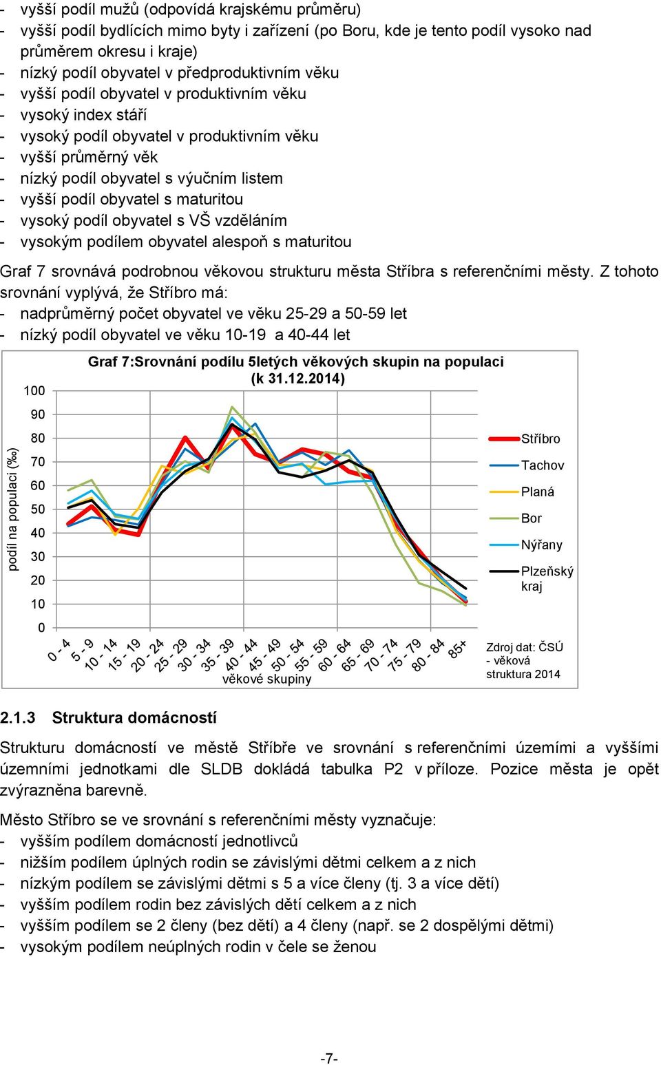 listem - vyšší podíl obyvatel s maturitou - vysoký podíl obyvatel s VŠ vzděláním - vysokým podílem obyvatel alespoň s maturitou Graf 7 srovnává podrobnou věkovou strukturu města Stříbra s