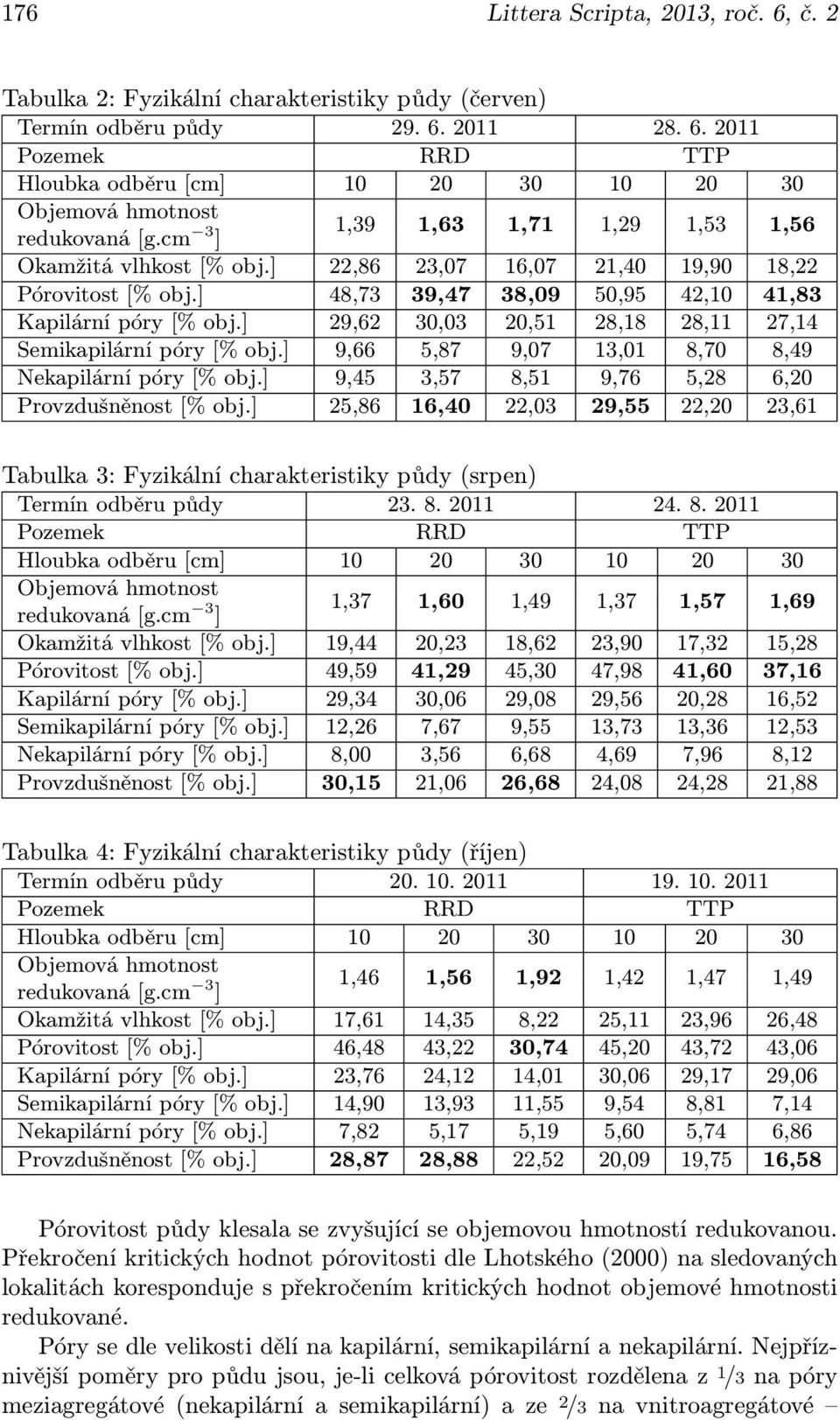 ] 29,62 30,03 20,51 28,18 28,11 27,14 Semikapilární póry [% obj.] 9,66 5,87 9,07 13,01 8,70 8,49 Nekapilární póry [% obj.] 9,45 3,57 8,51 9,76 5,28 6,20 Provzdušněnost [% obj.