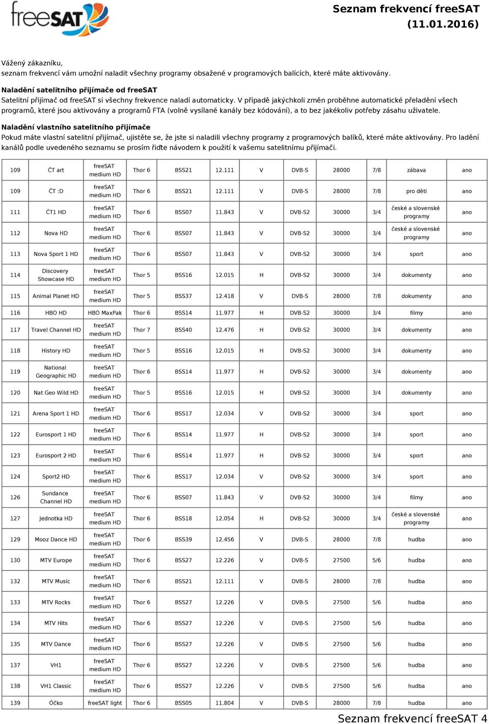 V případě jakýchkoli změn proběhne automatické přeladění všech Pokud máte vlastní satelitní přijímač, ujistěte se, že jste si naladili všechny z programových balíků, které máte aktivovány.