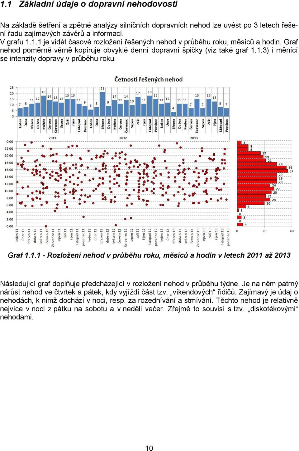 1.3) i měnící se intenzity dopravy v průběhu roku. Graf 1.1.1 - Rozložení nehod v průběhu roku, měsíců a hodin v letech 2011 až 2013 Následující graf doplňuje předcházející v rozložení nehod v průběhu týdne.