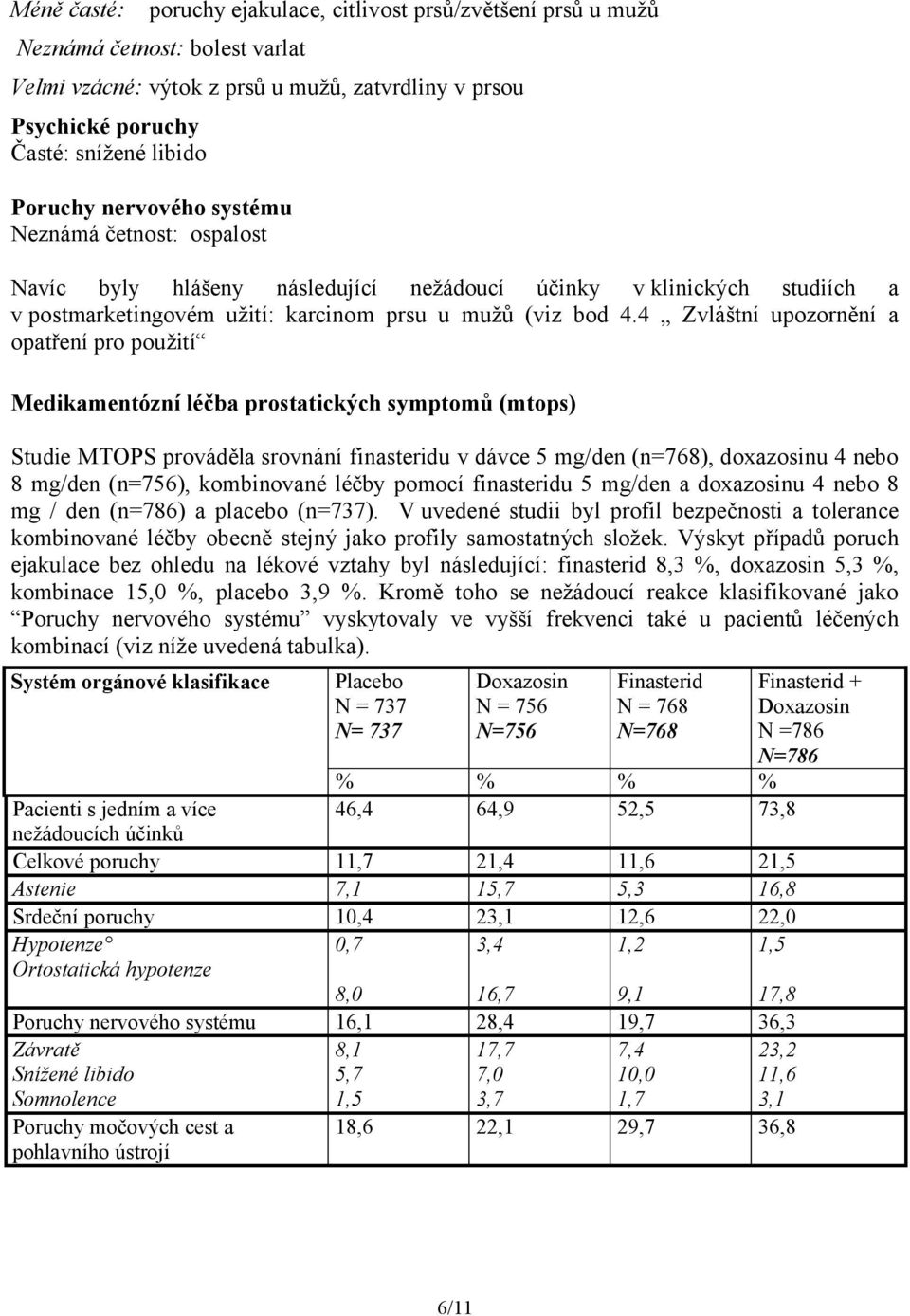 4 Zvláštní upozornění a opatření pro použití Medikamentózní léčba prostatických symptomů (mtops) Studie MTOPS prováděla srovnání finasteridu v dávce 5 mg/den (n=768), doxazosinu 4 nebo 8 mg/den