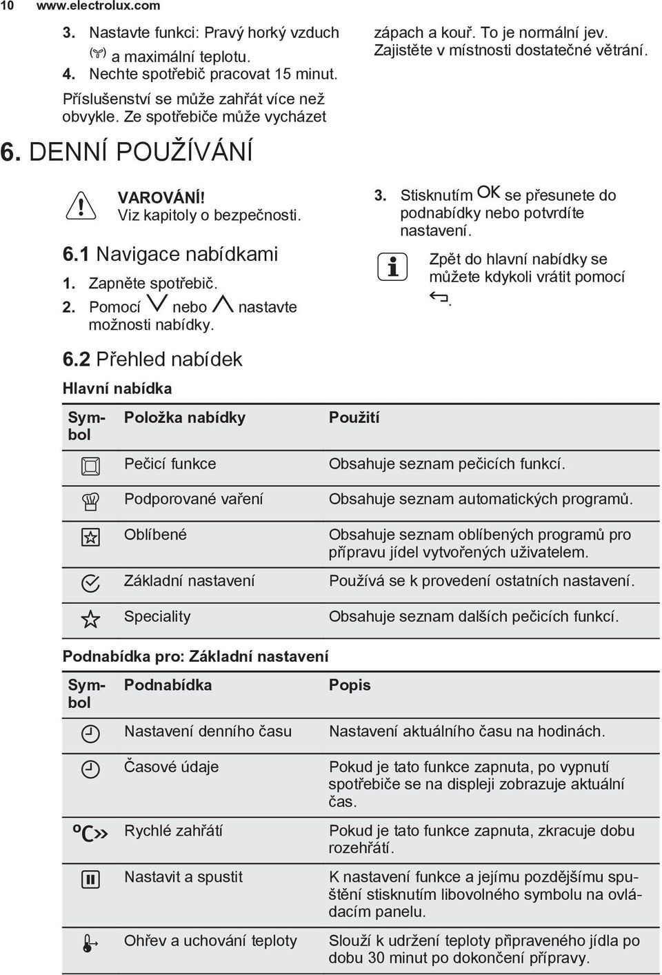 Zajistěte v místnosti dostatečné větrání. 3. Stisknutím se přesunete do podnabídky nebo potvrdíte nastavení. Zpět do hlavní nabídky se můžete kdykoli vrátit pomocí. 6.