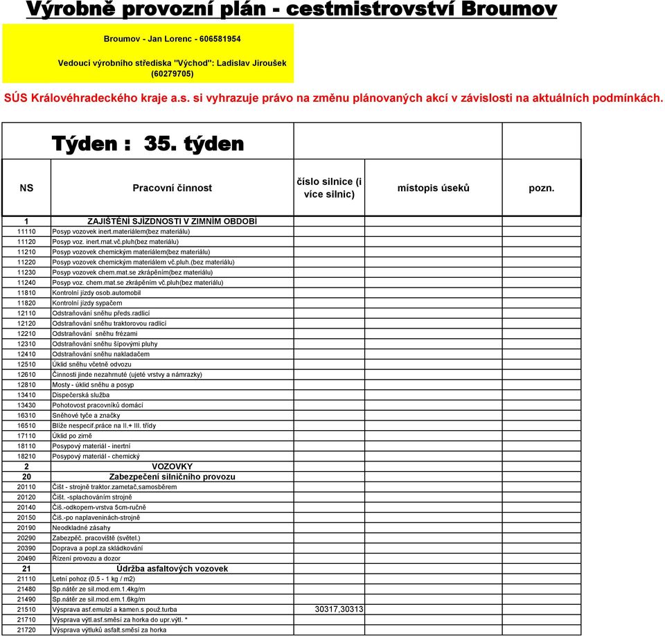 chem.mat.se zkrápěním vč.pluh(bez materiálu) 11810 Kontrolní jízdy osob.automobil 11820 Kontrolní jízdy sypačem 12110 Odstraňování sněhu předs.