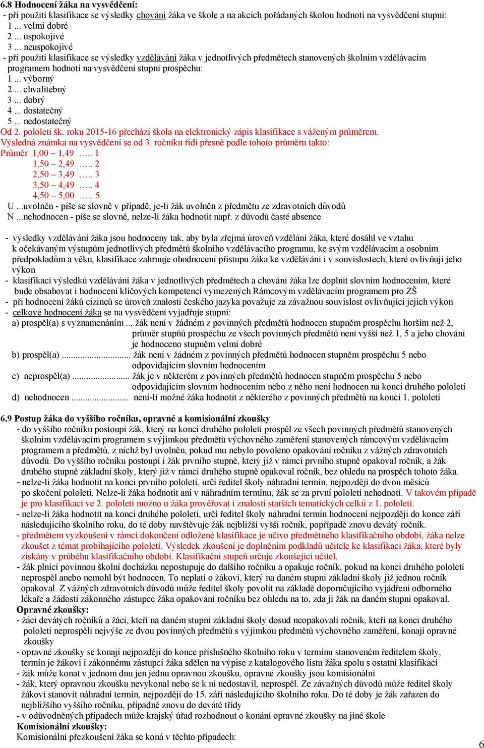 .. chvalitebný 3... dobrý 4... dostatečný 5... nedostatečný Od 2. pololetí šk. roku 2015-16 přechází škola na elektronický zápis klasifikace s váženým průměrem. Výsledná známka na vysvědčení se od 3.