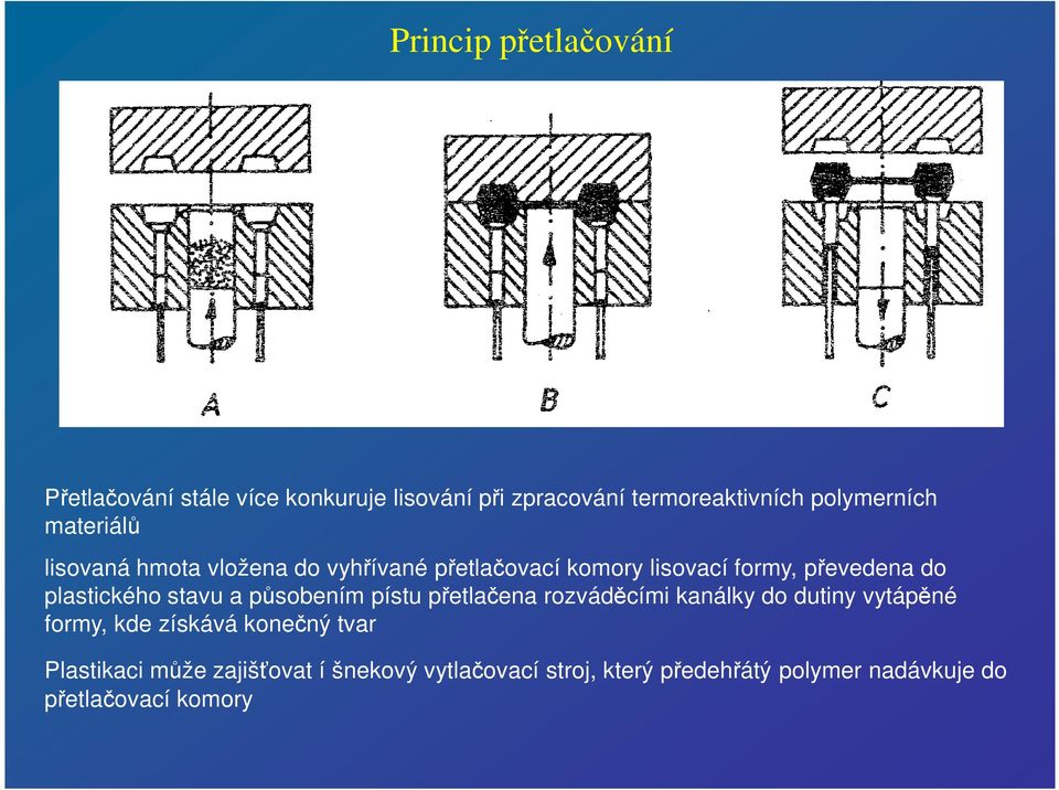 stavu a působením pístu přetlačena rozváděcími kanálky do dutiny vytápěné formy, kde získává konečný tvar