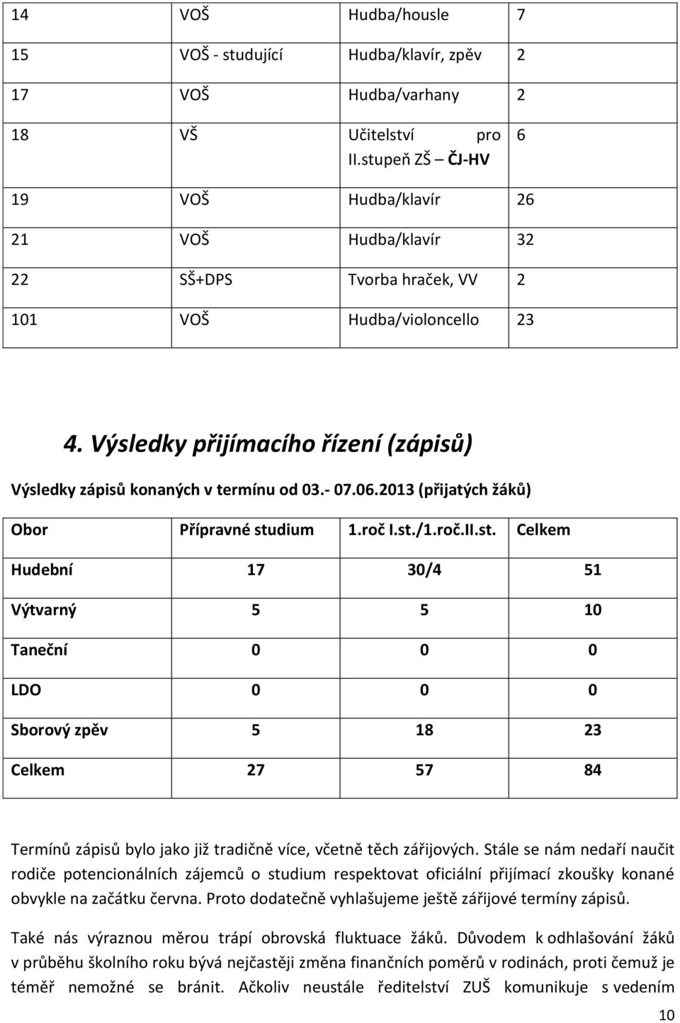 Výsledky přijímacího řízení (zápisů) Výsledky zápisů konaných v termínu od 03.- 07.06.2013 (přijatých žáků) Obor Přípravné stu