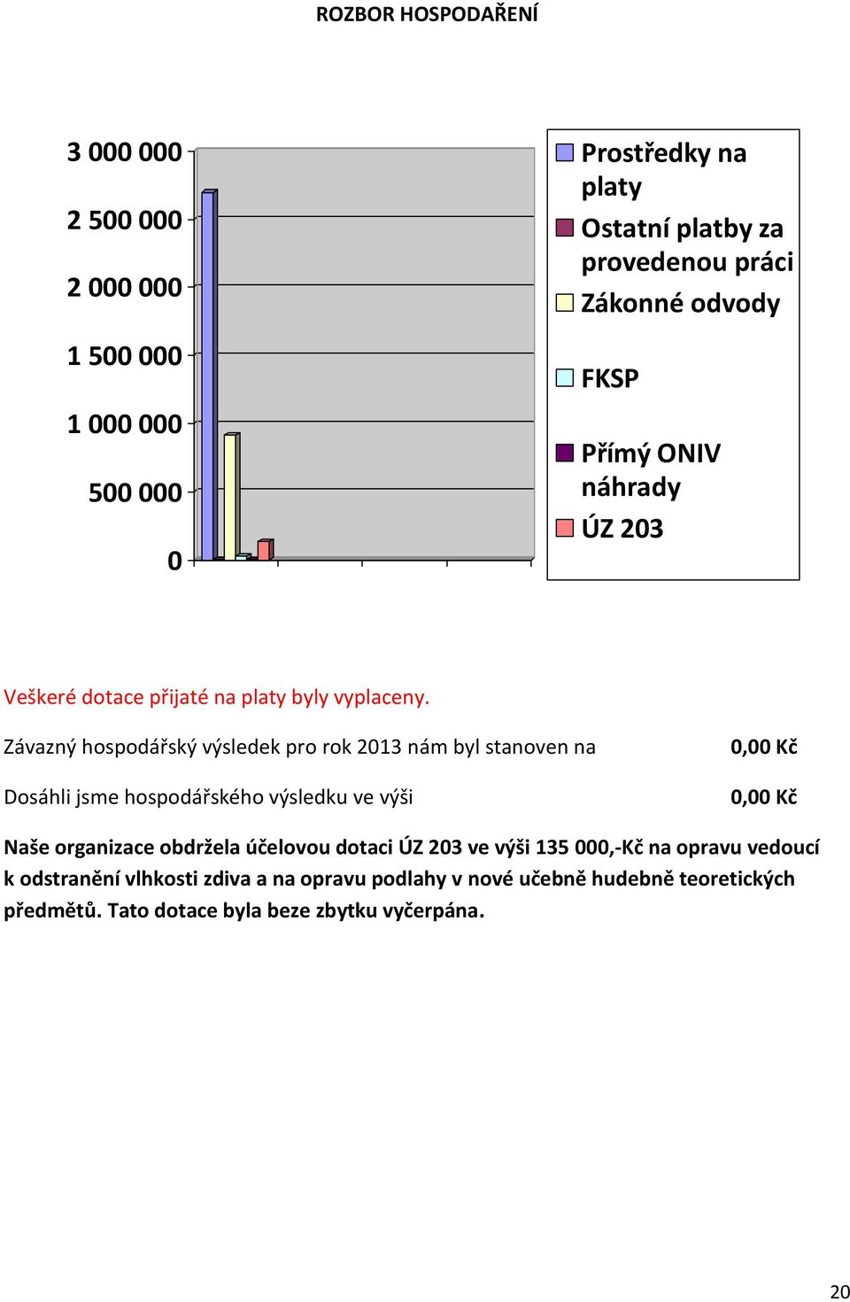 Závazný hospodářský výsledek pro rok 2013 nám byl stanoven na Dosáhli jsme hospodářského výsledku ve výši 0,00 Kč 0,00 Kč Naše organizace