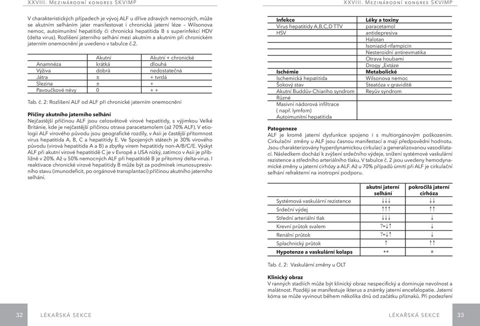 Akutní Akutní + chronické Anamnéza krátká dlouhá Výživa dobrá nedostatečná Játra ± + tvrdá Slezina ± + Pavoučkové névy 0 + + Tab. č.