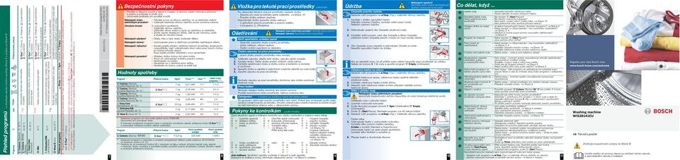 (Bavlna) Eco + (Skvrny), (Pedpírka), (Snadné žehlení), (Plus máchání) Nemakavé textilie z bavlny, lnu, syntetických nebo smsových tkanin 30-60 C Easy-Care (Nemakavé) Eco + (Skvrny), (Pedpírka),