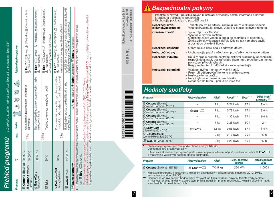 (Bavlna) Eco + (Skvrny), (Pedpírka), (Snadné žehlení), (Plus máchání) Nemakavé textilie z bavlny, lnu, syntetických nebo smsových tkanin 30-60 C Easy-Care (Nemakavé) Eco + (Skvrny), (Pedpírka),