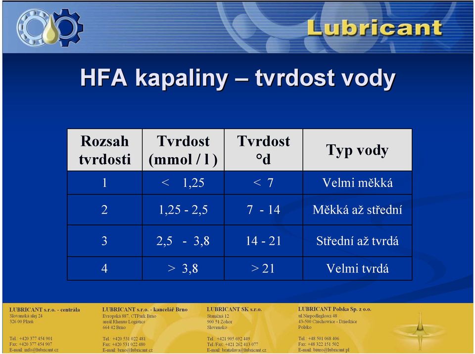 < 7 Velmi měkká 2 1,25-2,5 7-14 Měkká až střední