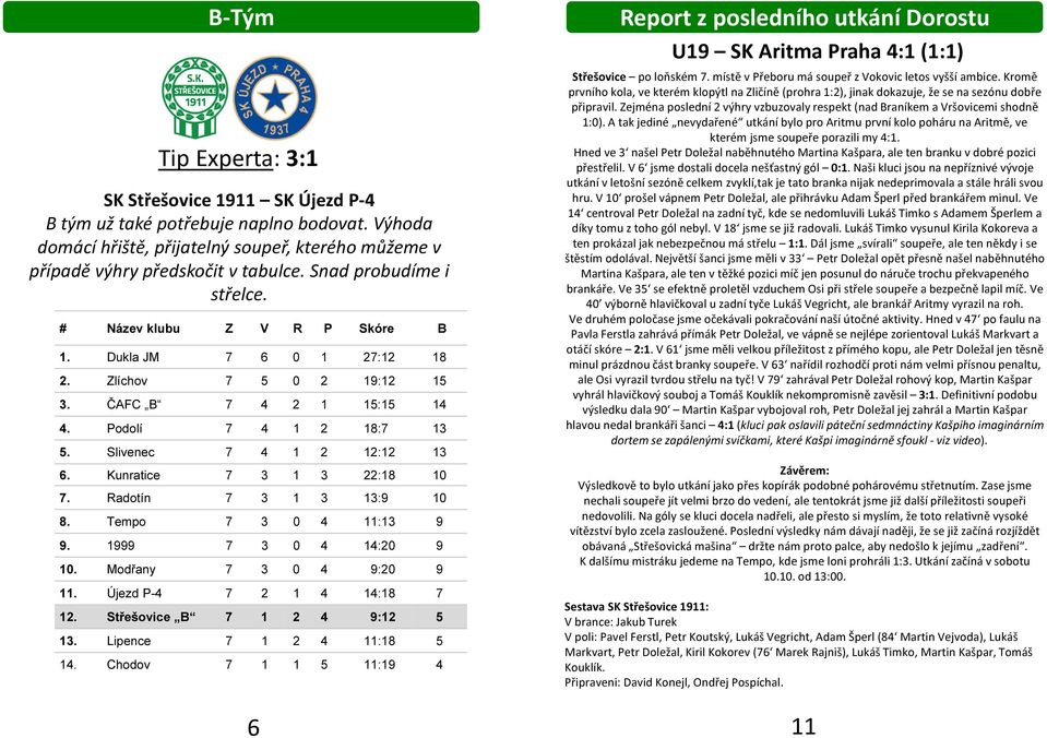 Kunratice 7 3 1 3 22:18 10 7. Radotín 7 3 1 3 13:9 10 8. Tempo 7 3 0 4 11:13 9 9. 1999 7 3 0 4 14:20 9 10. Modřany 7 3 0 4 9:20 9 11. Újezd P-4 7 2 1 4 14:18 7 12. Střešovice B 7 1 2 4 9:12 5 13.