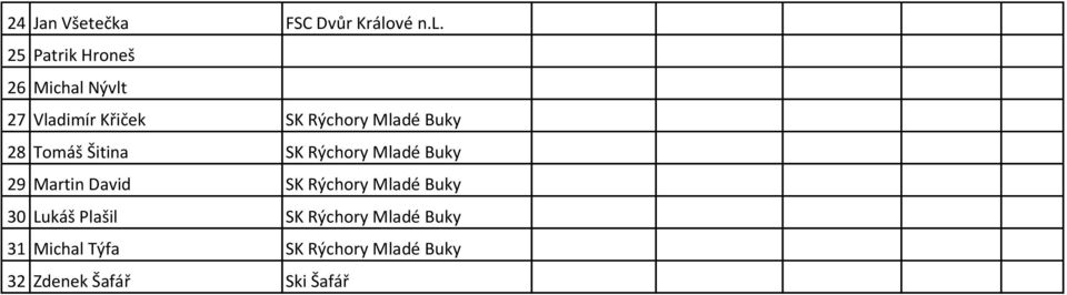 25 Patrik Hroneš 26 Michal Nývlt 27 Vladimír Křiček SK Rýchory Mladé