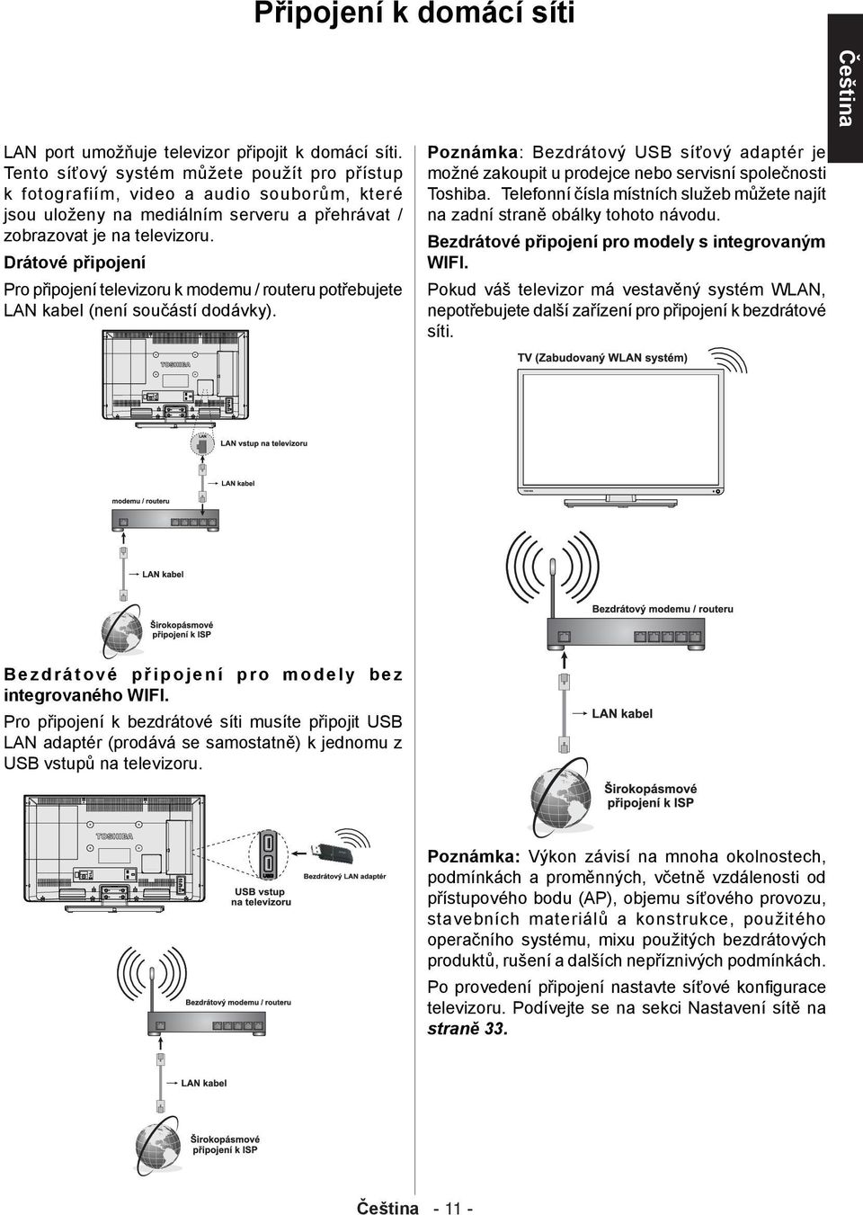Drátové připojení Pro připojení televizoru k modemu / routeru potřebujete LAN kabel (není součástí dodávky).