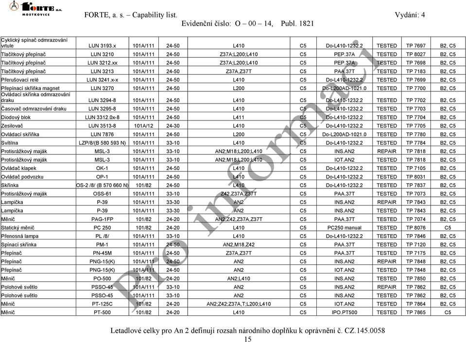 37T TESTED TP 7183 B2, C5 Přerušovací relé LUN 3241.x-x 101A/111 24-50 L410 C5 Do-L410-1232.2 TESTED TP 7699 B2, C5 Přepínací skříňka magnet LUN 3270 101A/111 24-50 L200 C5 Do-L200AD-1021.