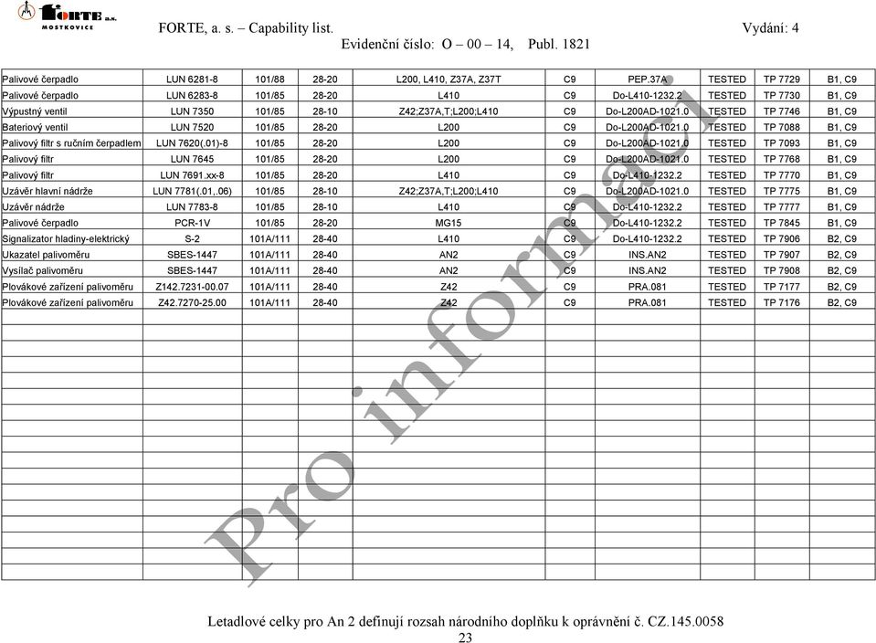 0 TESTED TP 7088 B1, C9 Palivový filtr s ručním čerpadlem LUN 7620(.01)-8 101/85 28-20 L200 C9 Do-L200AD-1021.0 TESTED TP 7093 B1, C9 Palivový filtr LUN 7645 101/85 28-20 L200 C9 Do-L200AD-1021.