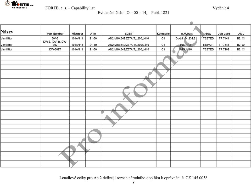 M. Stav Job Card AML Ventilátor DV-3 101A/111 21-50 AN2;M18;Z42;Z37A,T;L200;L410 C1