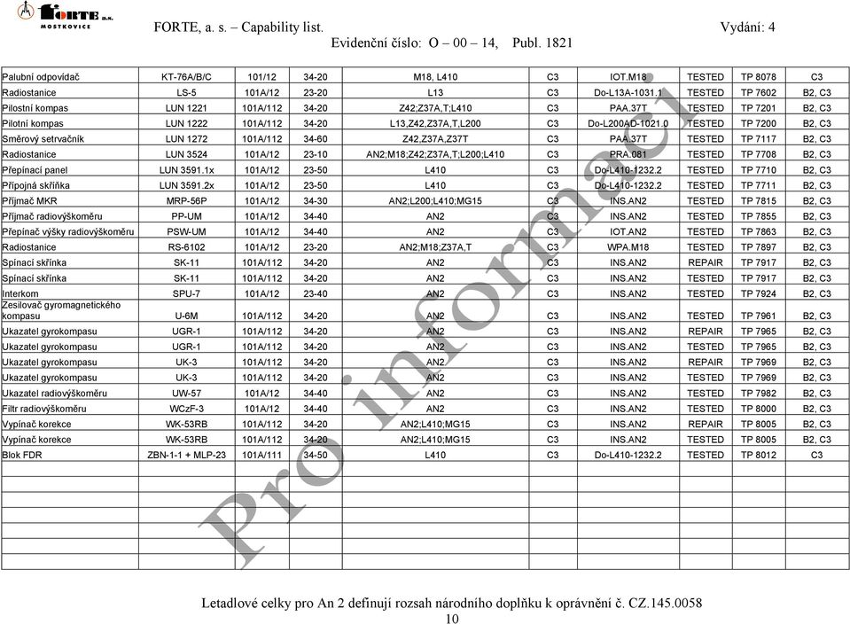 0 TESTED TP 7200 B2, C3 Směrový setrvačník LUN 1272 101A/112 34-60 Z42,Z37A,Z37T C3 PAA.37T TESTED TP 7117 B2, C3 Radiostanice LUN 3524 101A/12 23-10 AN2;M18;Z42;Z37A,T;L200;L410 C3 PRA.