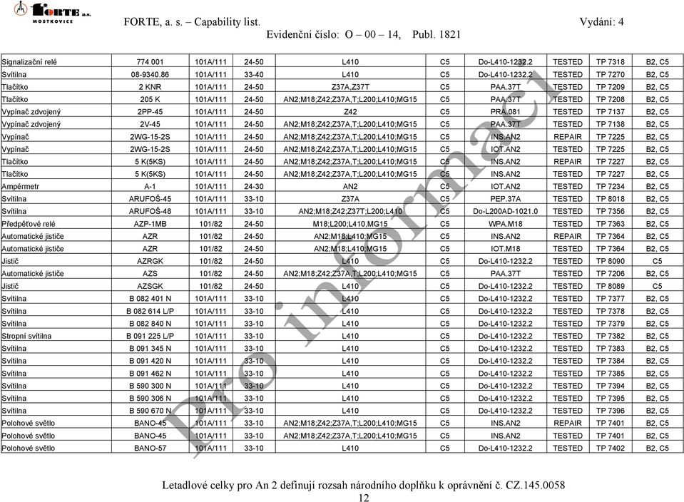 37T TESTED TP 7208 B2, C5 Vypínač zdvojený 2PP-45 101A/111 24-50 Z42 C5 PRA.081 TESTED TP 7137 B2, C5 Vypínač zdvojený 2V-45 101A/111 24-50 AN2;M18;Z42;Z37A,T;L200;L410;MG15 C5 PAA.