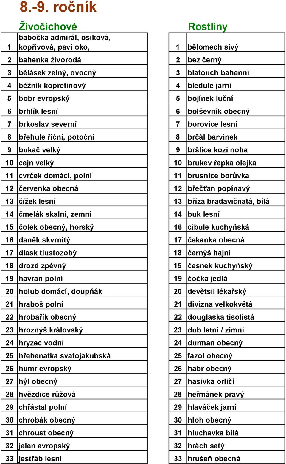 jarní 5 bobr evropský 5 bojínek luční 6 brhlík lesní 6 bolševník obecný 7 brkoslav severní 7 borovice lesní 8 břehule říční, potoční 8 brčál barvínek 9 bukač velký 9 bršlice kozí noha 10 cejn velký