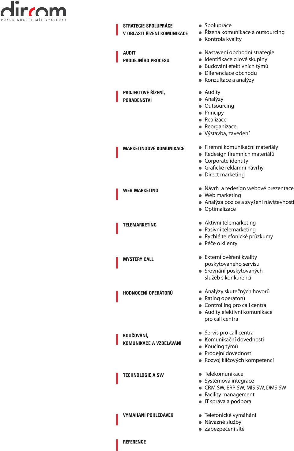 efektivních týmů Diferenciace obchodu Konzultace a analýzy Audity Analýzy Outsourcing Principy Realizace Reorganizace Výstavba, zavedení Firemní komunikační materiály Redesign firemních materiálů