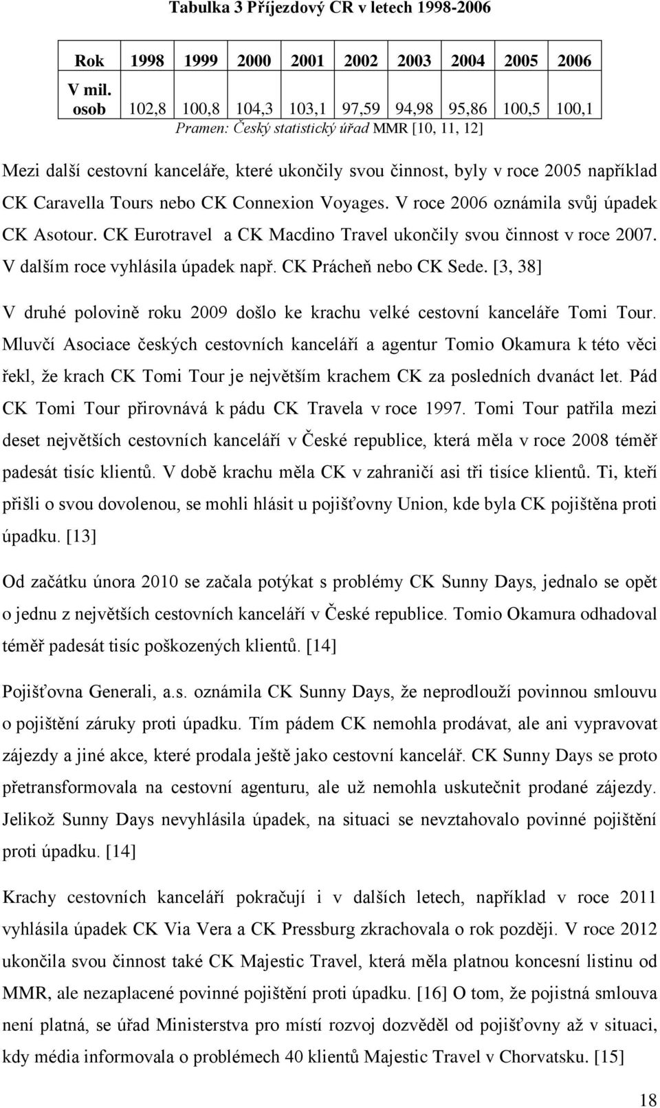 Caravella Tours nebo CK Connexion Voyages. V roce 2006 oznámila svůj úpadek CK Asotour. CK Eurotravel a CK Macdino Travel ukončily svou činnost v roce 2007. V dalším roce vyhlásila úpadek např.