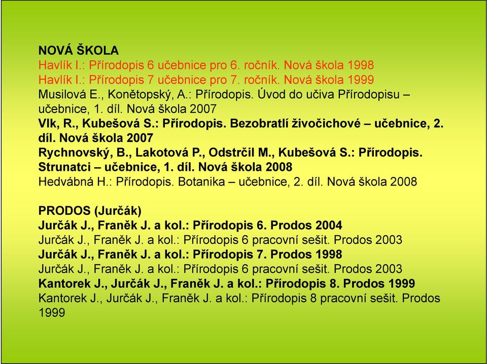 díl. Nová škola 2008 Hedvábná H.: Přírodopis. Botanika učebnice, 2. díl. Nová škola 2008 PRODOS (Jurčák) Jurčák J., Franěk J. a kol.: Přírodopis 6. Prodos 2004 Jurčák J., Franěk J. a kol.: Přírodopis 6 pracovní sešit.