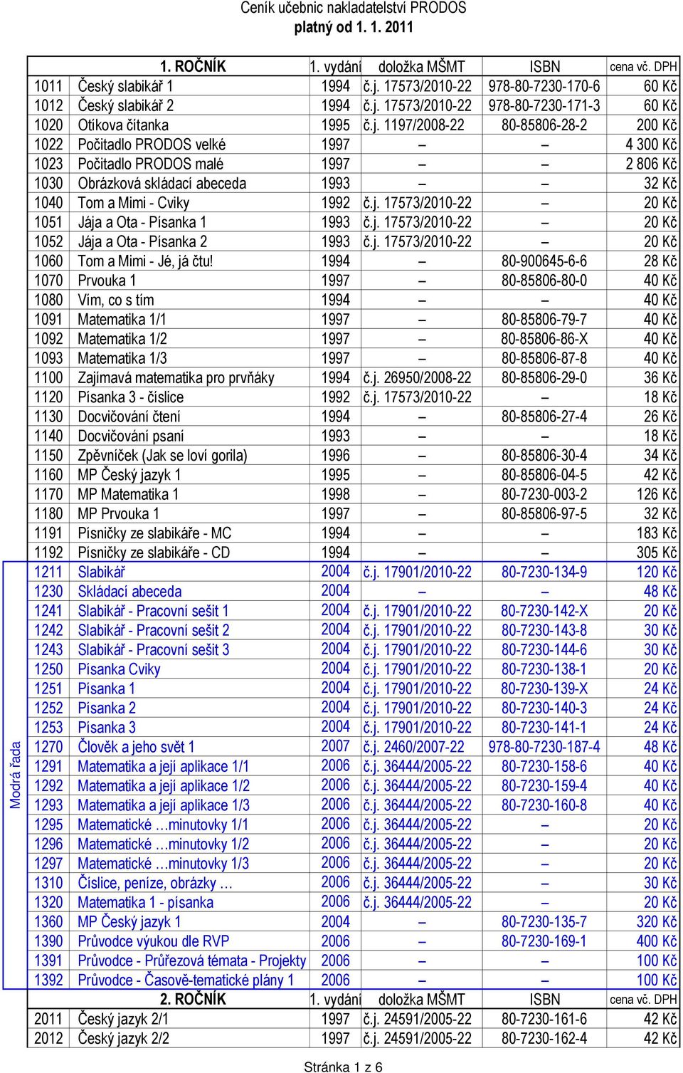 17573/2010-22 978-80-7230-171-3 60 Kč 1020 Otíkova čítanka 1995 č.j.