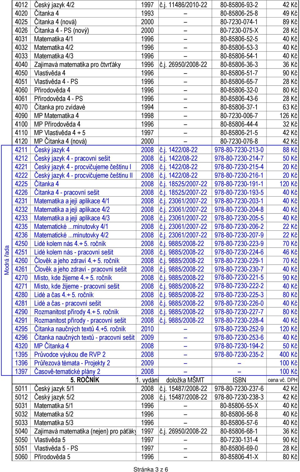 11486/2010-22 80-85806-93-2 42 Kč 4020 Čítanka 4 1993 80-85806-25-8 49 Kč 4025 Čítanka 4 (nová) 2000 80-7230-074-1 89 Kč 4026 Čítanka 4 - PS (nový) 2000 80-7230-075-X 28 Kč 4031 Matematika 4/1 1996