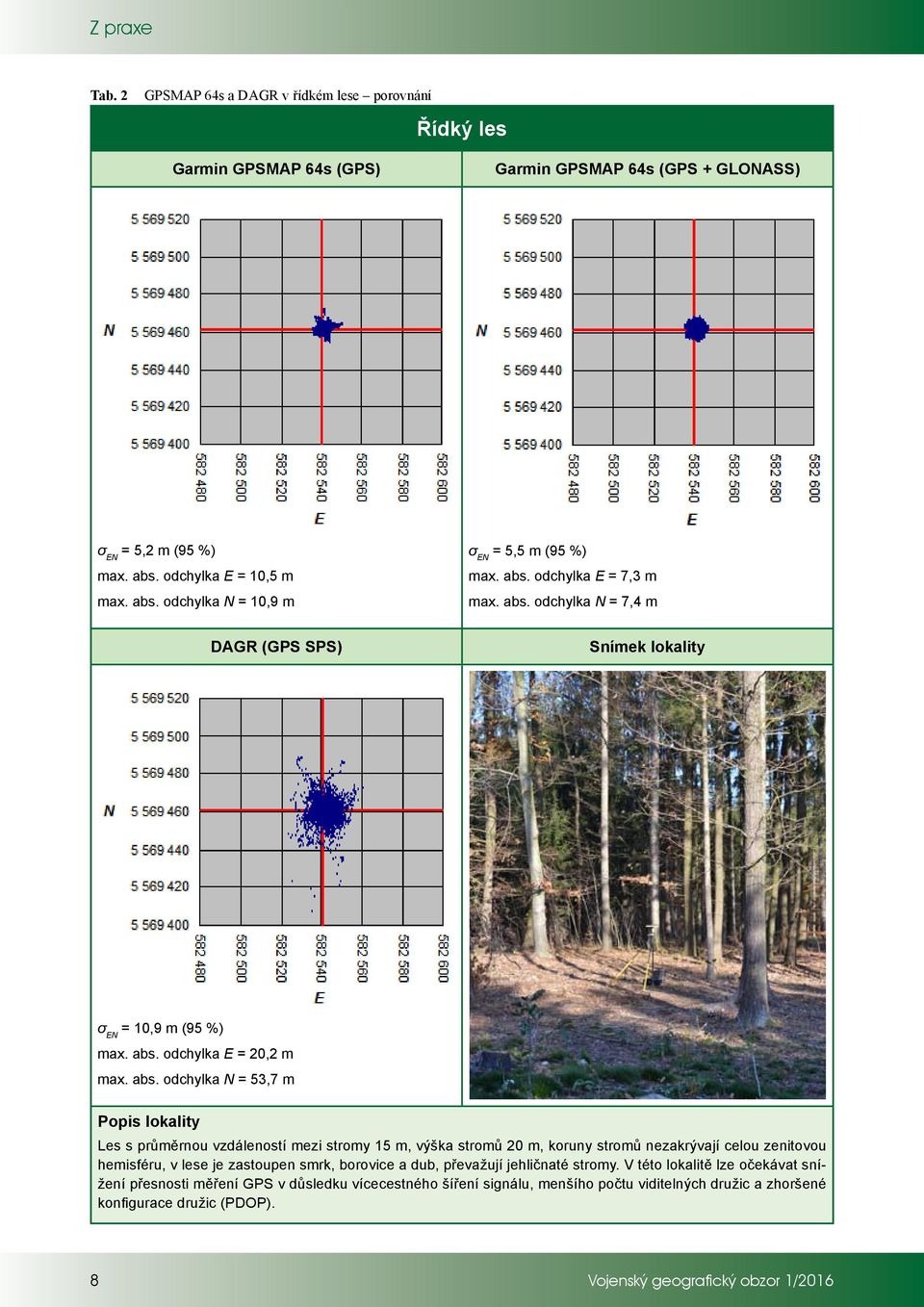 odchylka N = 7,4 m DAGR (GPS SPS) Snímek lokality σ EN = 10,9 m (95 %) max. abs.