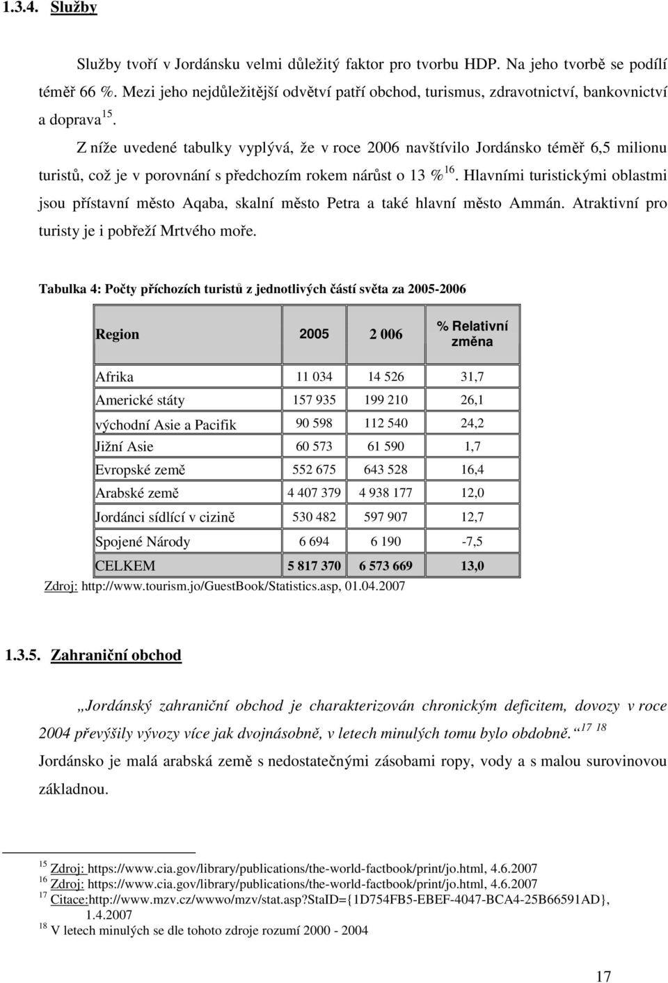 Z níže uvedené tabulky vyplývá, že v roce 2006 navštívilo Jordánsko téměř 6,5 milionu turistů, což je v porovnání s předchozím rokem nárůst o 13 % 16.