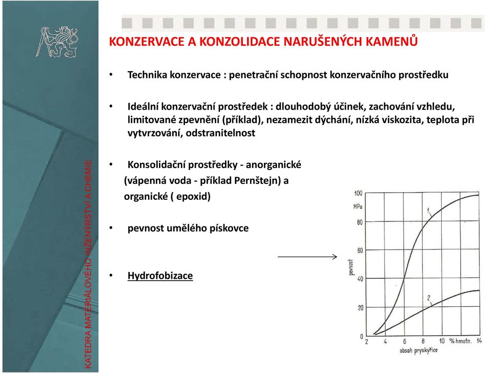 (příklad), nezamezit dýchání, nízká viskozita, teplota při vytvrzování, odstranitelnost Konsolidační