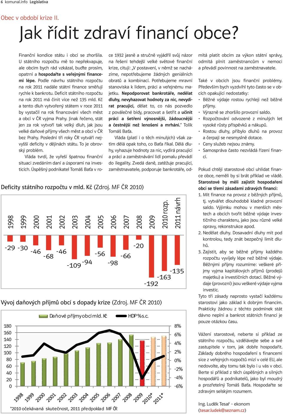 MF ČR 2010) 180 160 140 120 100 80 60 40 20 0 Da ňové příjmy obcí mld. Kč *2010 očekávaná skutečnost, 2011 předpoklad MF ČR HDP % s.c. -192-163-135 8% 6% 4% 2% 0% -2% -4% -6% Finanční kondice státu i obcí se zhoršila.