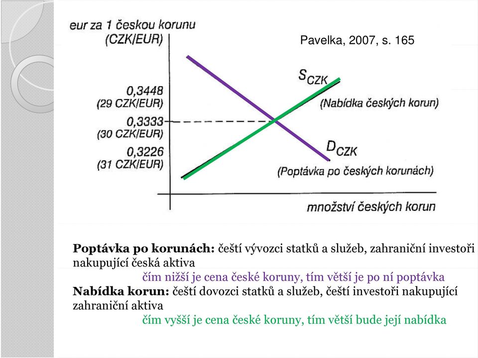 nakupující česká aktiva čím nižší je cena české koruny, tím větší je po ní