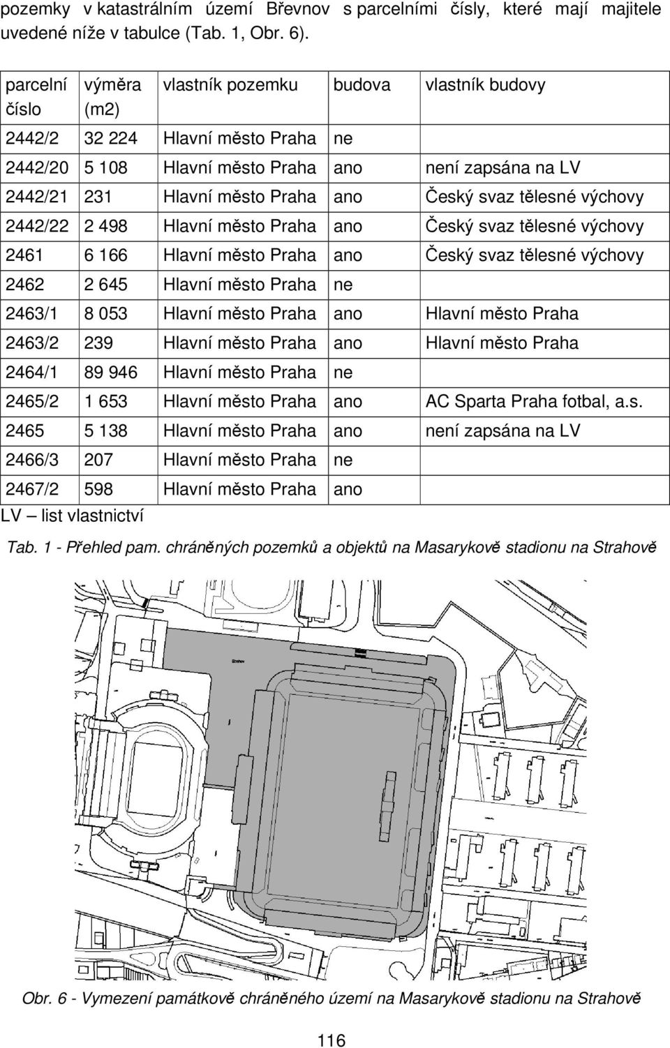 svaz tělesné výchovy 2442/22 2 498 Hlavní město Praha ano Český svaz tělesné výchovy 2461 6 166 Hlavní město Praha ano Český svaz tělesné výchovy 2462 2 645 Hlavní město Praha ne 2463/1 8 053 Hlavní