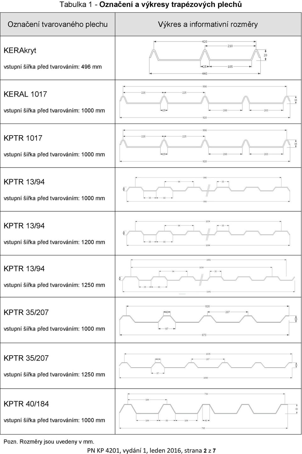 1017 KPTR 1017 vstupní šířka před tvarováním: 1200 mm KPTR 35/207 KPTR 35/207 KPTR