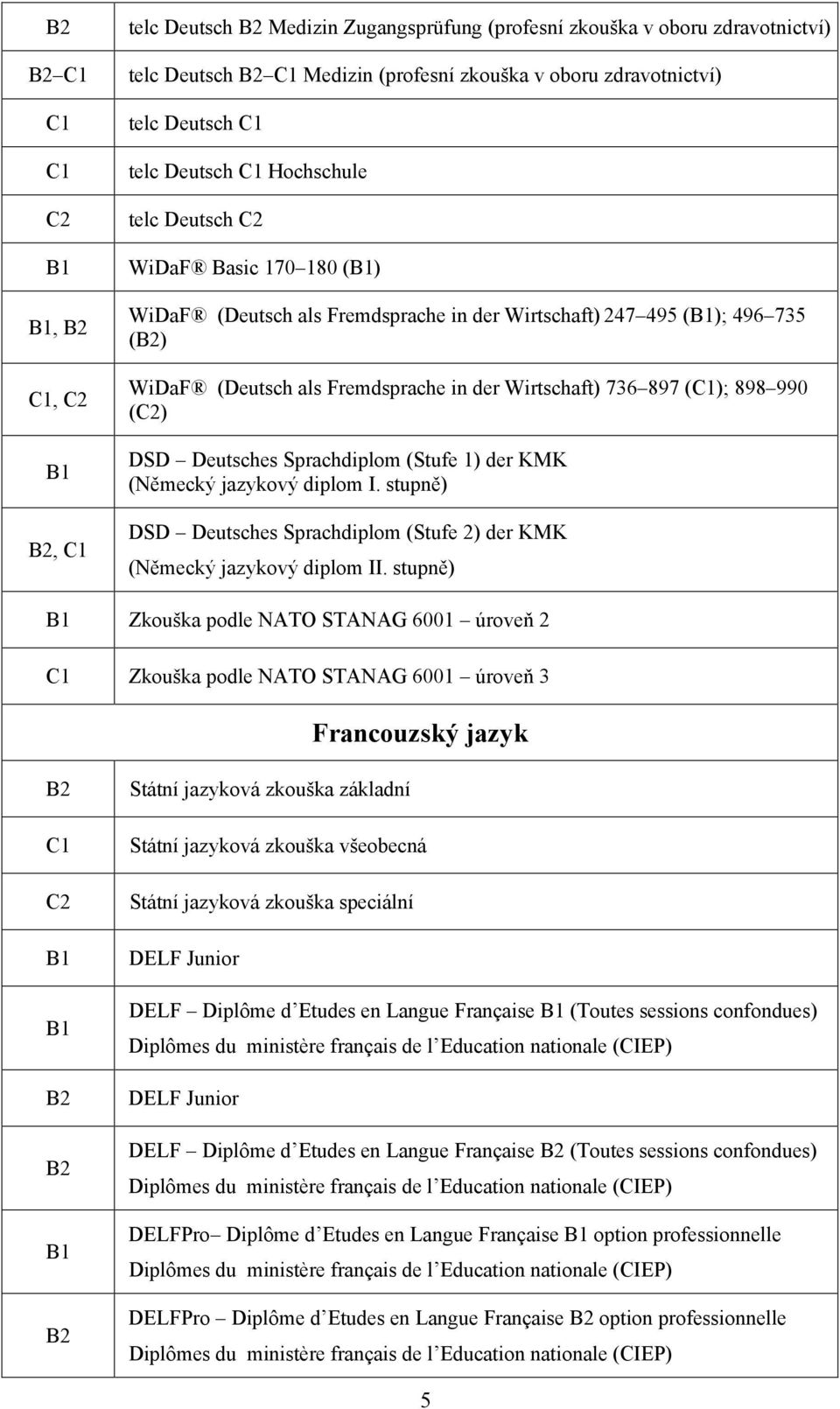 1) der KMK (Německý jazykový diplom I. stupně) DSD Deutsches Sprachdiplom (Stufe 2) der KMK (Německý jazykový diplom II.