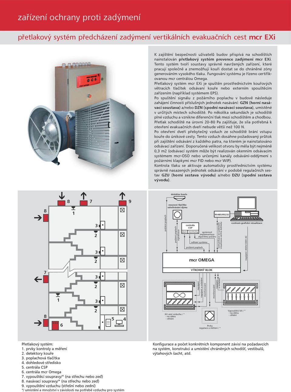 nainstalován přetlakový systém prevence zadýmení mcr EXi.