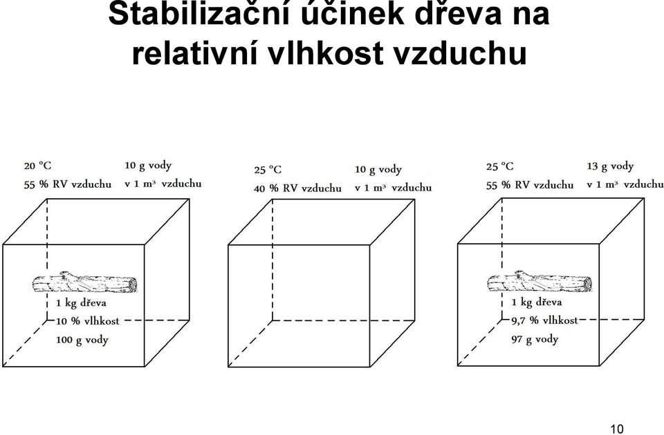 na relativní