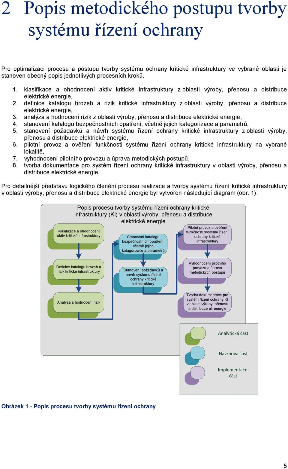 definice katalogu hrozeb a rizik kritické infrastruktury z oblasti výroby, přenosu a distribuce elektrické energie, 3.