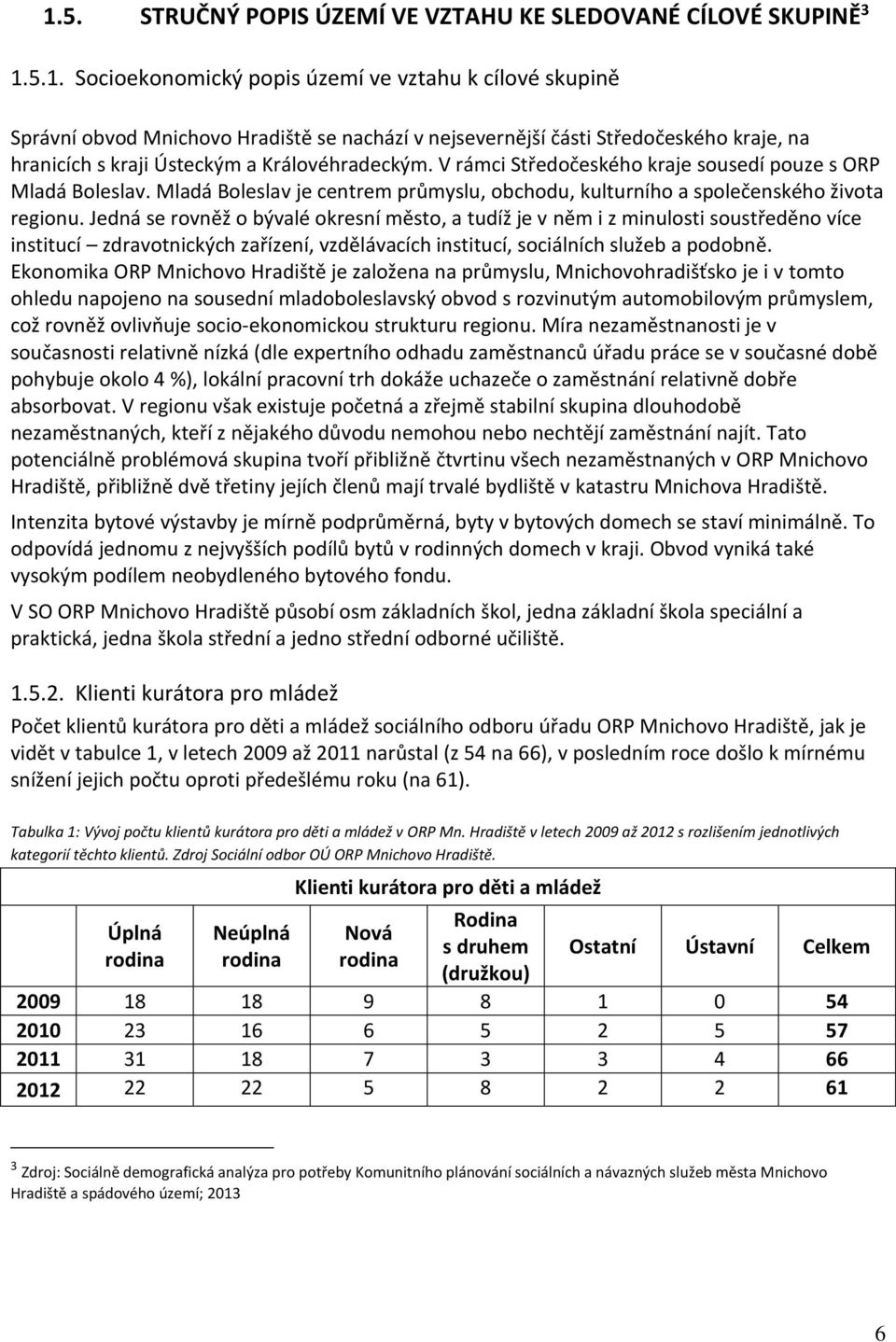 Jedná se rovněž o bývalé okresní město, a tudíž je v něm i z minulosti soustředěno více institucí zdravotnických zařízení, vzdělávacích institucí, sociálních služeb a podobně.