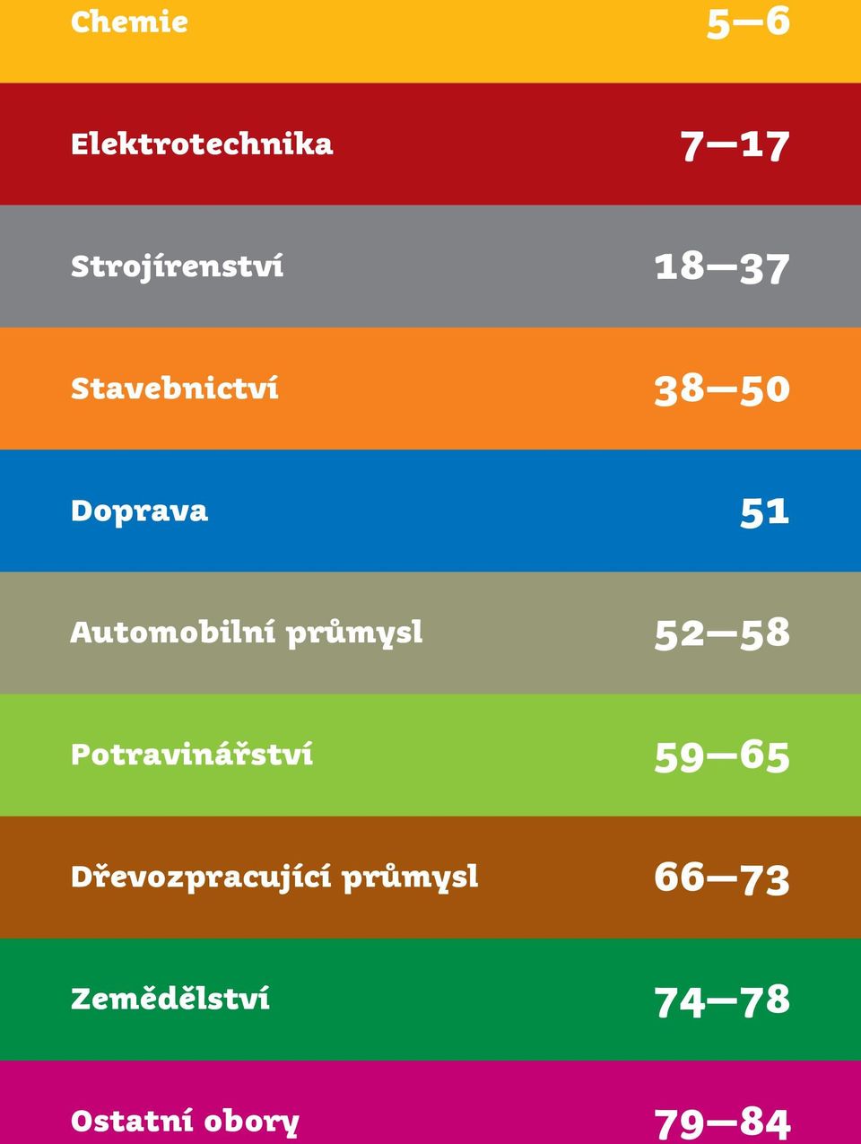 průmysl 52 58 Potravinářství 59 65