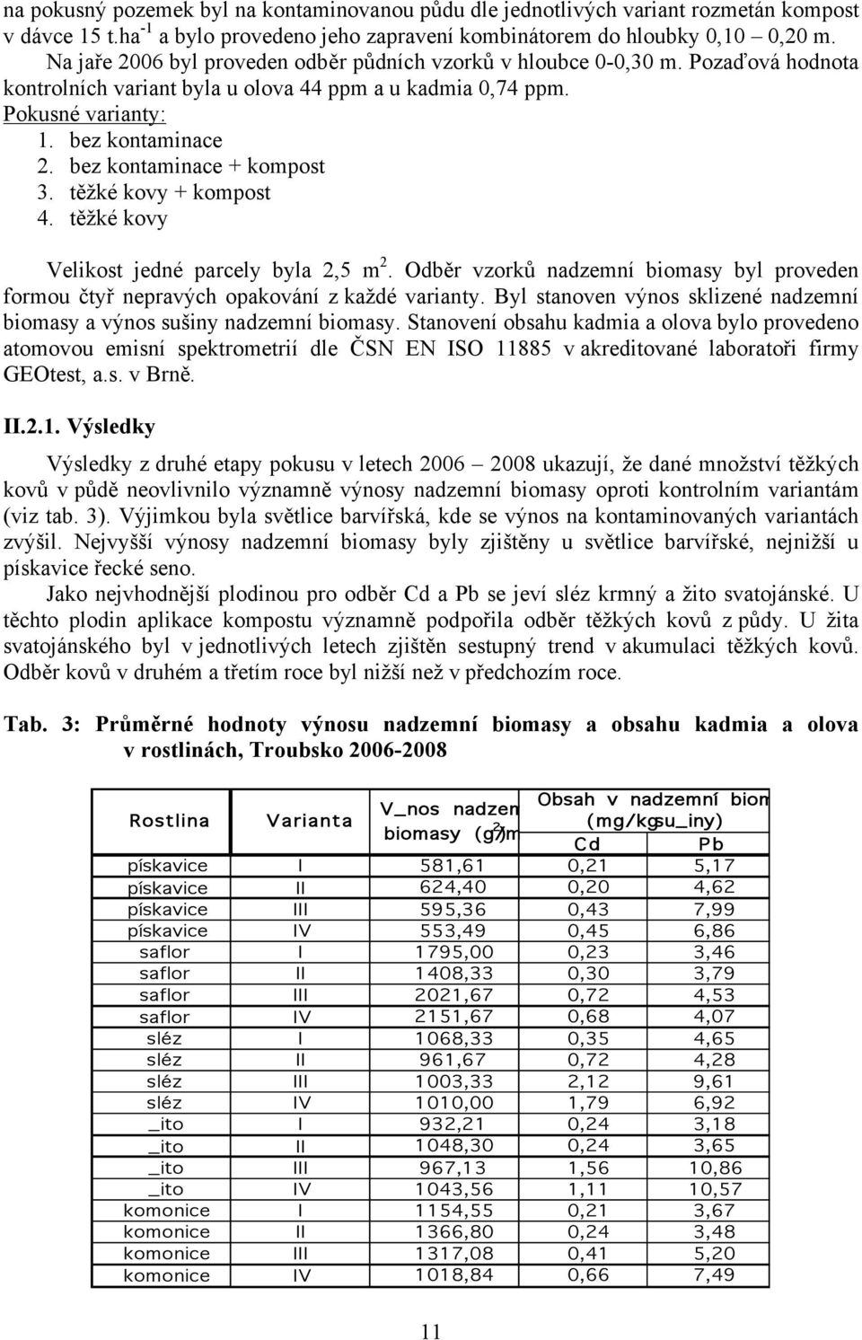 bez kontaminace + kompost 3. těžké kovy + kompost 4. těžké kovy Velikost jedné parcely byla 2,5 m 2. Odběr vzorků nadzemní biomasy byl proveden formou čtyř nepravých opakování z každé varianty.