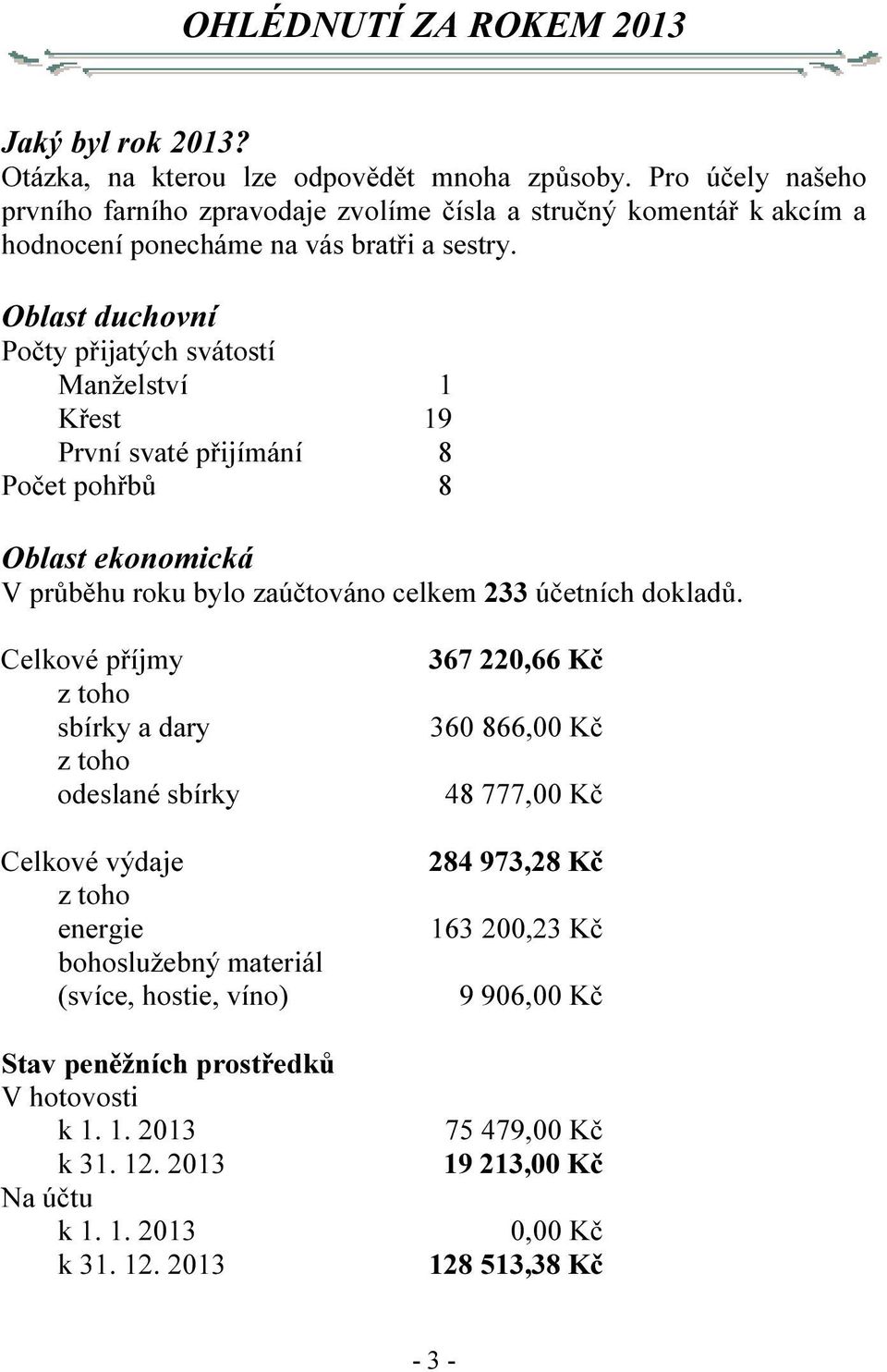 Oblast duchovní Počty přijatých svátostí Manželství 1 Křest 19 První svaté přijímání 8 Počet pohřbů 8 Oblast ekonomická V průběhu roku bylo zaúčtováno celkem 233 účetních dokladů.