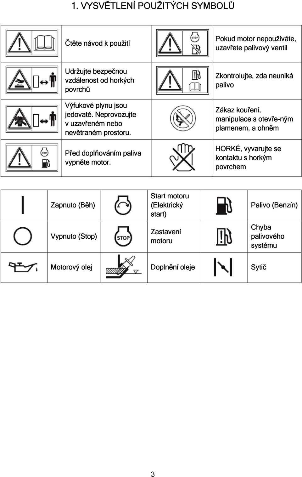 Zkontrolujte, zda neuniká palivo Zákaz kouření, manipulace s otevře-ným plamenem, a ohněm HORKÉ, vyvarujte se kontaktu s horkým povrchem