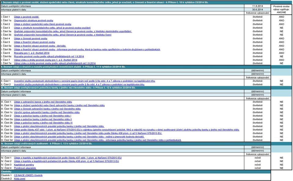 Část 1a Organizační struktura povinné osoby čtvrtletně ANO I. Část 2 Údaje o složení společníků nebo členů povinné osoby čtvrtletně ANO I.