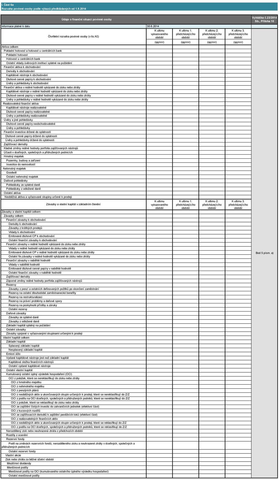 Deriváty k obchodování Kapitálové nástroje k obchodování Dluhové cenné papíry k obchodování Úvěry a pohledávky k obchodování Finanční aktiva v reálné hodnotě vykázané do zisku nebo ztráty Kapitálové